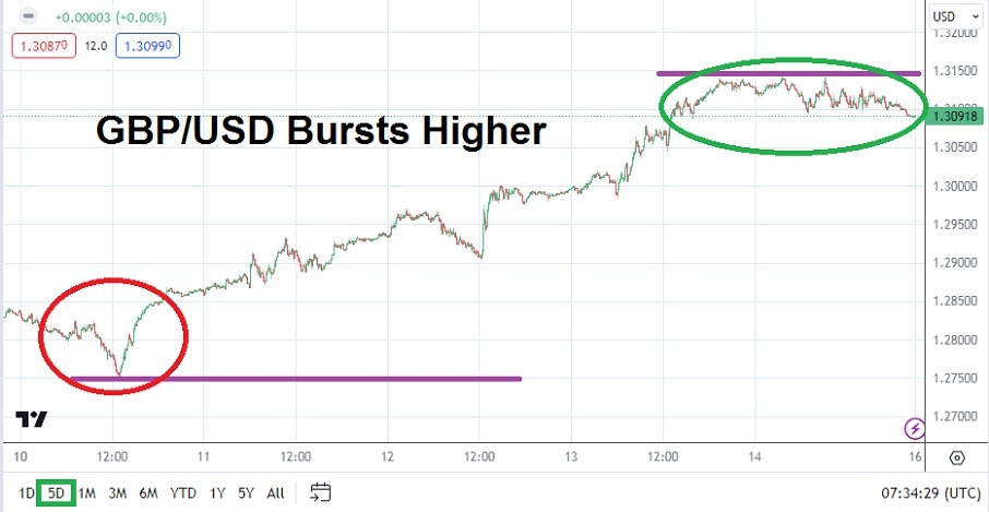 الرسم البياني الأسبوعي لزوج الجنيه الإسترليني مقابل الدولار الأمريكي الرسم البياني الأسبوعي لزوج الجنيه الإسترليني مقابل الدولار الأمريكي